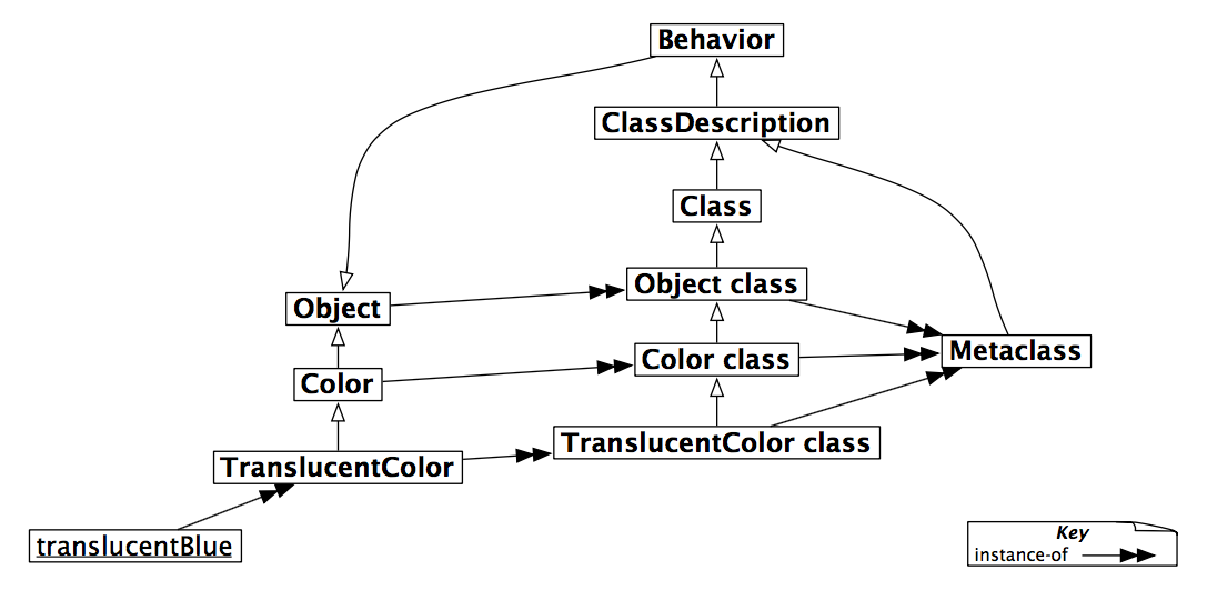 Figure 13.9